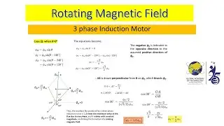 Rotating Magnetic Field in 3-Phase Induction Motor | Concept Made Easy for VTU & GATE