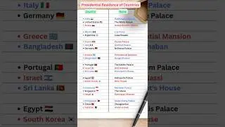 Presidential Residence from Different Countries | Gk quiz #shorts