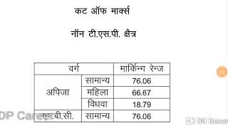 RPSC RAS Pre Exam 2018 Revised Result and Cut Off Marks Declared