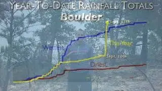 Boulder Flood 2013