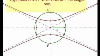 Conic Sections Pt 7: Characteristics of Hyperbolas