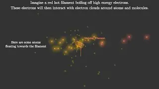 Ionization Visualization: Atoms and High-Energy Electrons in Action