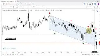OGDC - Technical Analysis | 22 Mar 20 | Support and Resistance | URDU | Pakistan | #KSE100