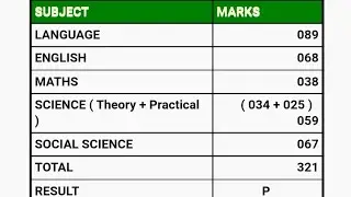 SSLC RESULTS TN 2022// How to check your result// AVB LEARNING....
