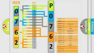 DTC GMC P0762 Short Explanation