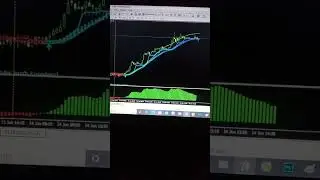 Today big move capture in petronet stock with software analysis #equity #trader