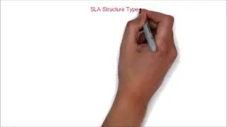 18. ITIL | Service Level Management | Service Design Process | SLA structures
