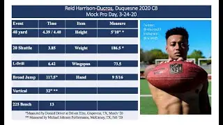 NFL Free Agent DB Harrison Reid Ducros Interview