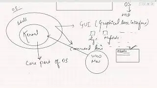 System Call | Dual mode of Operating System | process Management