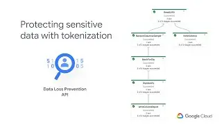Level Up - Automatically tokenize sensitive data with DLP and Dataflow