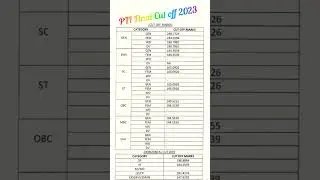 PTI Final Cut off 2022 || pti final result 2023 || rsmssb pti exam result 2022-23