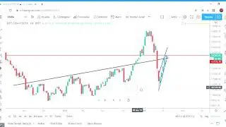 #XGIDA ANALİZİ GIDA HİSSLERİ NE OLUR? #XU100 #BISTGIDA #ENDEKS