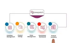 Multi Channel Ecommerce Management | Product Listing Tool  | Saas Ecommerce Software  | OnePatch