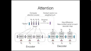 CMU Advanced NLP Fall 2025 (4): Recurrent Neural Networks
