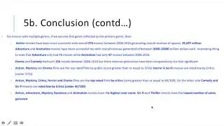 EDA on imdb movies dataset -  Conclusion