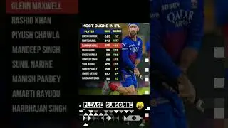 ipl duck🦆 #suryakumaryadav #viratkohli