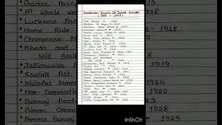 Important Historical Events Of India | Important Events Of Indian History | #history #shorts #gk