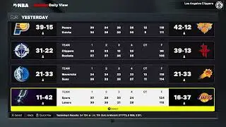 IGNBA 2K26: feb 10 scores