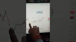 SAIL Share...... Now Weekly Breakout Level Retest✈️✈️