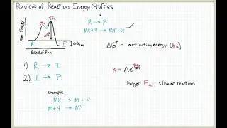 Intro to Coordination Mechanisms