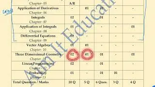 CBSE Class 12 Maths Chapter-Wise Blueprint | Marking Scheme & Weightage 2024-25