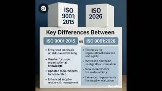 What are the changes in ISO 9001 2026? #isocertified