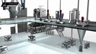 ANDOCKSYSTEME: Manufacturing of potent active pharmaceutical substances | HPAPI Wirkstoffproduktion