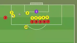 GK Coach's Challenge Week One - Tactical Presentation by Louis Hrebeniak