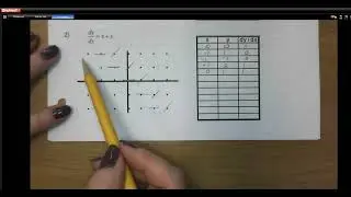 Slope Fields and Linear Approximation Part 1  6 1 and LA
