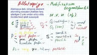 3-dars. Kimyo allotropiya 7-sinf o'rganish #kimyo #kurs #orifjonov_kimyo #dars #mavzu