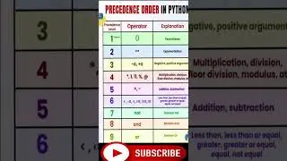 PRECEDENCE ORDER  IN PYTHON