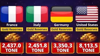 Gold Reserves by Country 2026 | Official World Ranking