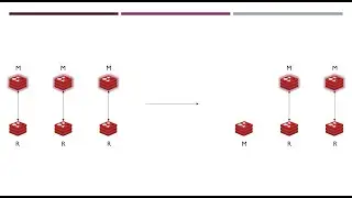 05 - Redis Cluster – Removing node