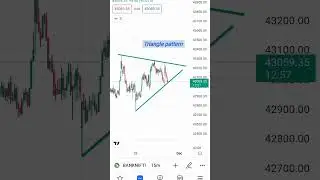 Triangle Chart Pattern Analysis | Technical Analysis