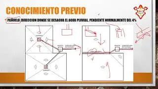 CLASE= plano agua pluvial, parte 1, 4to dibujo