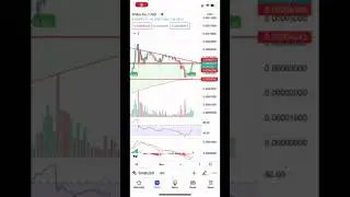 SHIBA INU | 4 HOUR CHART | PRICE PREDICTION | LOT MORE TO COME🔥🔥🔥
