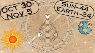 ~ 30 окт. &ndash; 5 нояб. ~ Транзиты ~ 44/24 ~