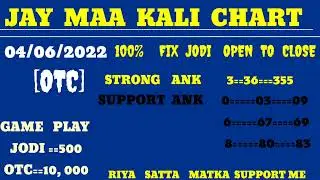 riya satta matka  kalyan satta matka free open to closepass fix ank jodi pass 04/06/2022