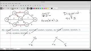 Kruskal's Algorithm