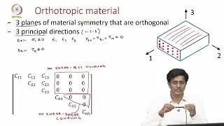 Lec31: 7C Monoclinic, orthotropic and isotropic materials #CH27SP #swayamprabha