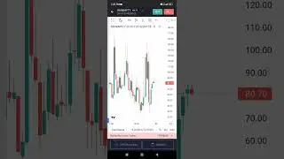 monthly expiary #stockmarket #niftytrading