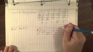 Tuning Theory 1: Just Intonation (