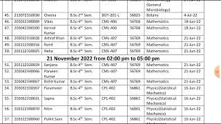 GJU UMC list for Even & odd sem 2022 | Full information about UMC GJU 2022 #gju