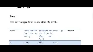 Up board inter mediate physics practical no. 1
