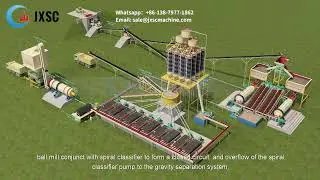 50TPH Copper Ore Processing & Upgrading Design Plant
