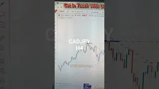 EURJPY 25 To 29 Mar 2024 American Weekly Forex Forecast #forexanalysis#weeklyforexforecast#gold