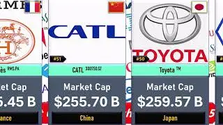 RICHEST COMPANIES in the World 2025