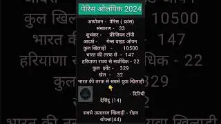 पेरिस ओलंपिक 2024 ssc GD 2026 #ssc #sscgd#sscgd #sscpreparation #sscexam #gkquiz #currentaffairs