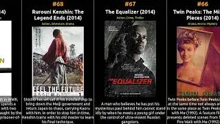 Top 100 IMDb Movies of 2014