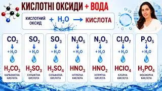 ЛАЙФХАКИ ДЛЯ ЗНО ХІМІЯ | ВЗАЄМОДІЯ КИСЛОТНИХ ОКСИДІВ З ВОДОЮ
